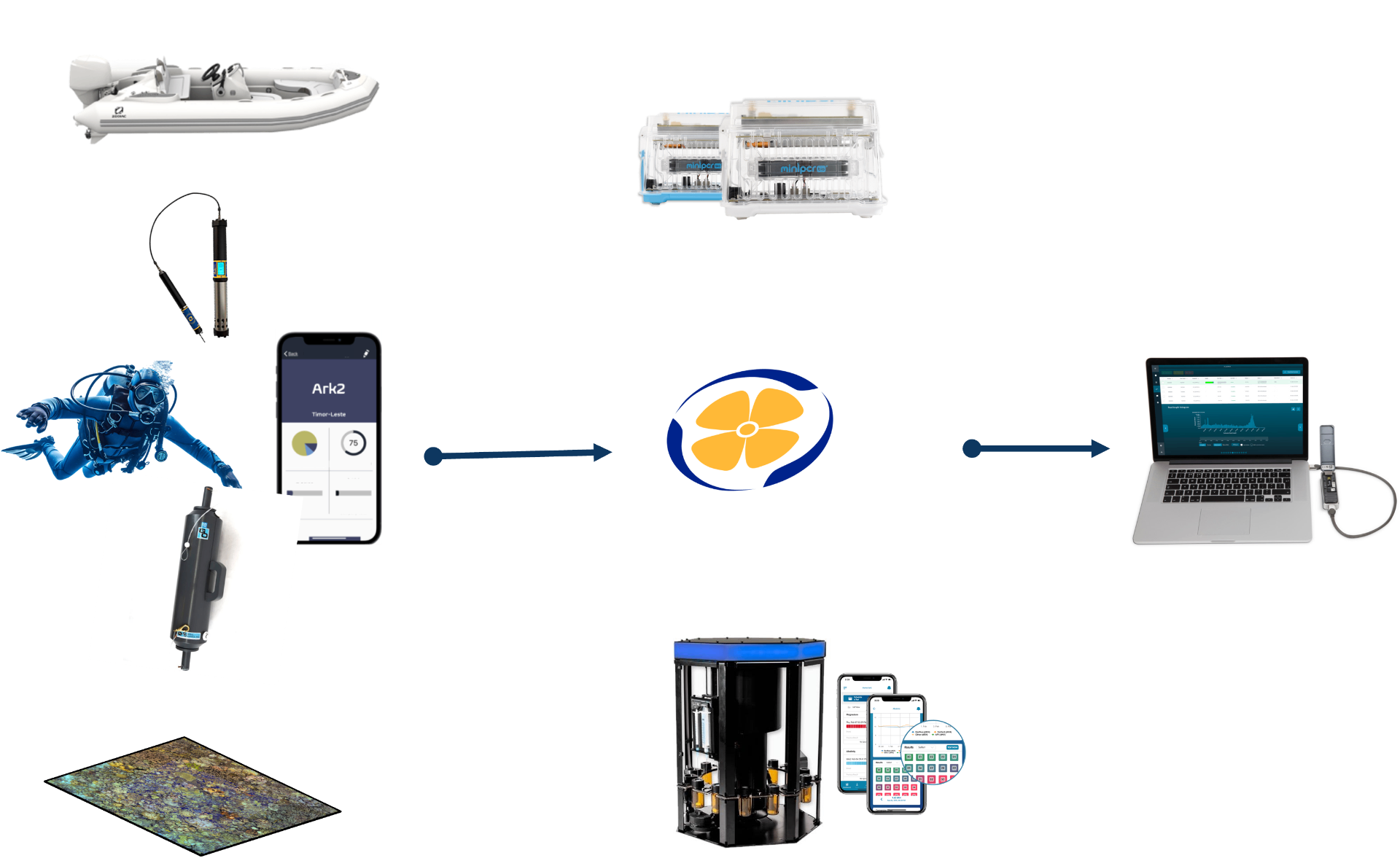 Layered environmental data stack representing AI-ready contextual data